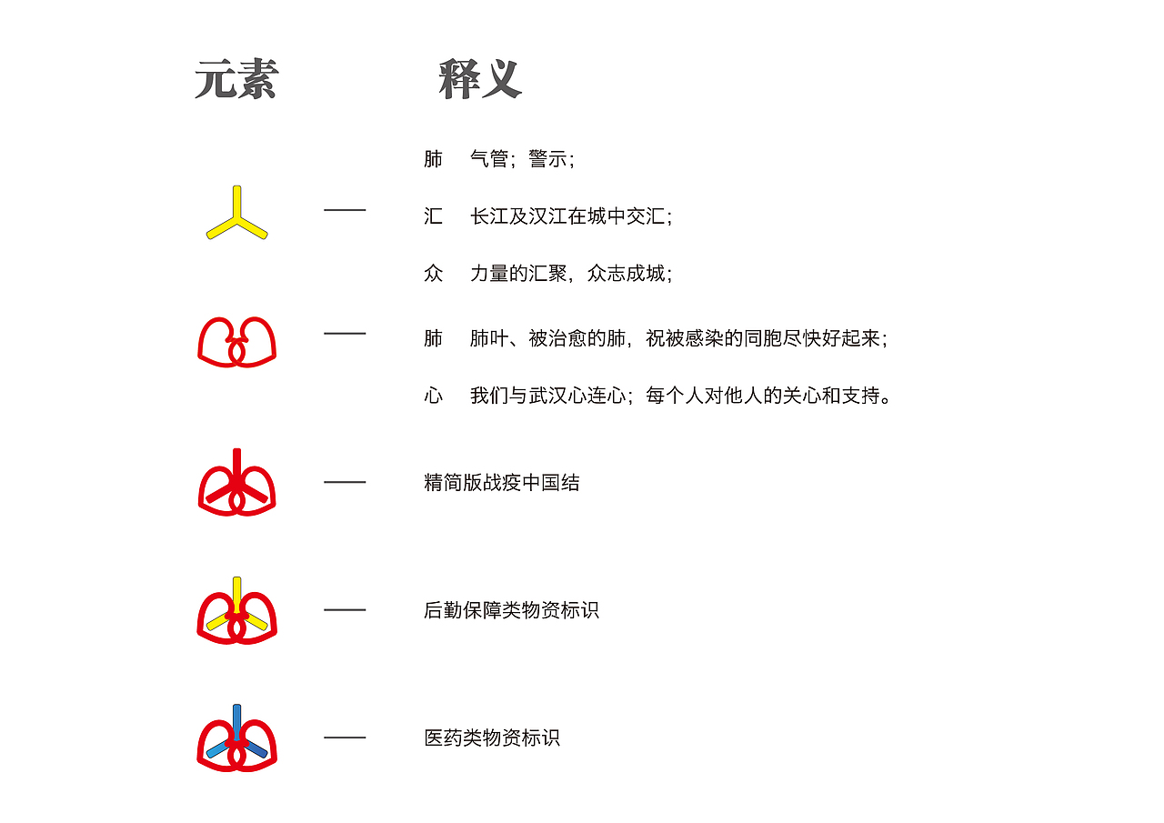 抗疫结 抗疫logo|平面|logo|郭靖首饰设计 - 原创作品 - 站酷 (zcool)