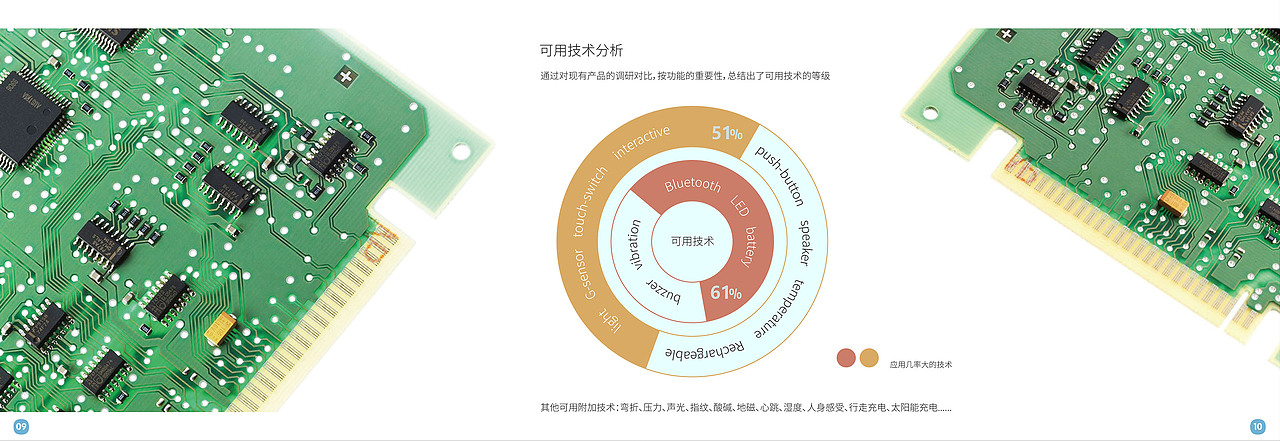 Bluebutton-Budiu儿童防丢智能扣_2015（图ZMTM1MzUwNDYw） - 电子产品 - 站酷设计师Tete_Z原创素材 - 站酷ZCOOL