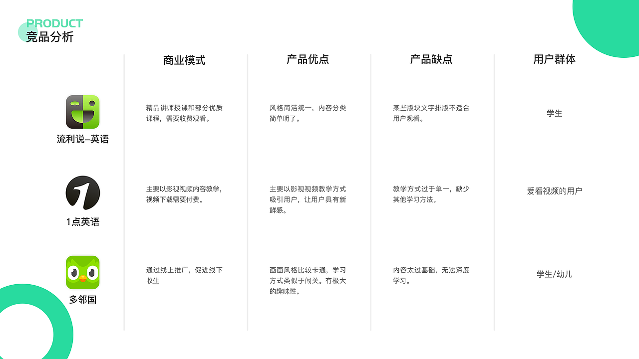 心言英语APP（图ZMjIwOTMyMTgw） - APP界面 - 站酷设计师冻死的雪人原创素材 - 站酷ZCOOL