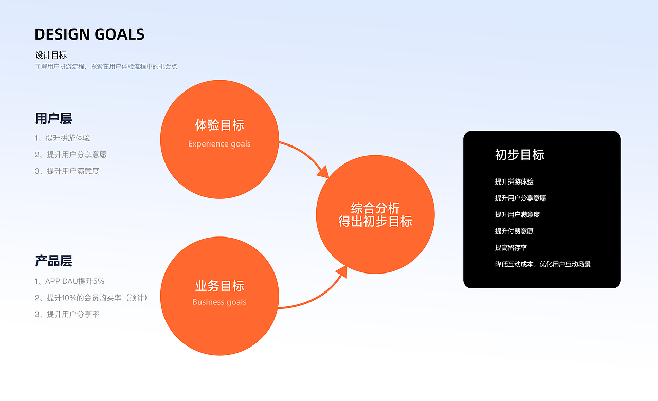 拼游旅游APP-交互设计（图ZMjk2MDU4Njcy） - 交互/UE - 站酷设计师HEXINXINXIN原创素材 - 站酷ZCOOL