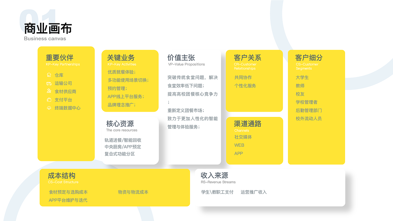 跨学科整合——「嗨饭」智慧食堂（图ZMjI2MTA3NDQ0） - APP界面 - 站酷设计师不爱吃草的绵羊原创素材 - 站酷ZCOOL