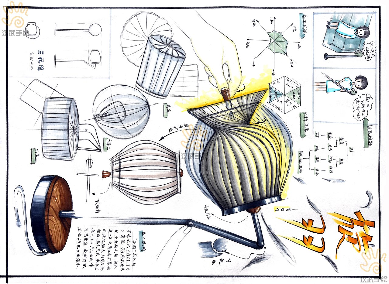最新工业设计产品设计考研手绘快题分享