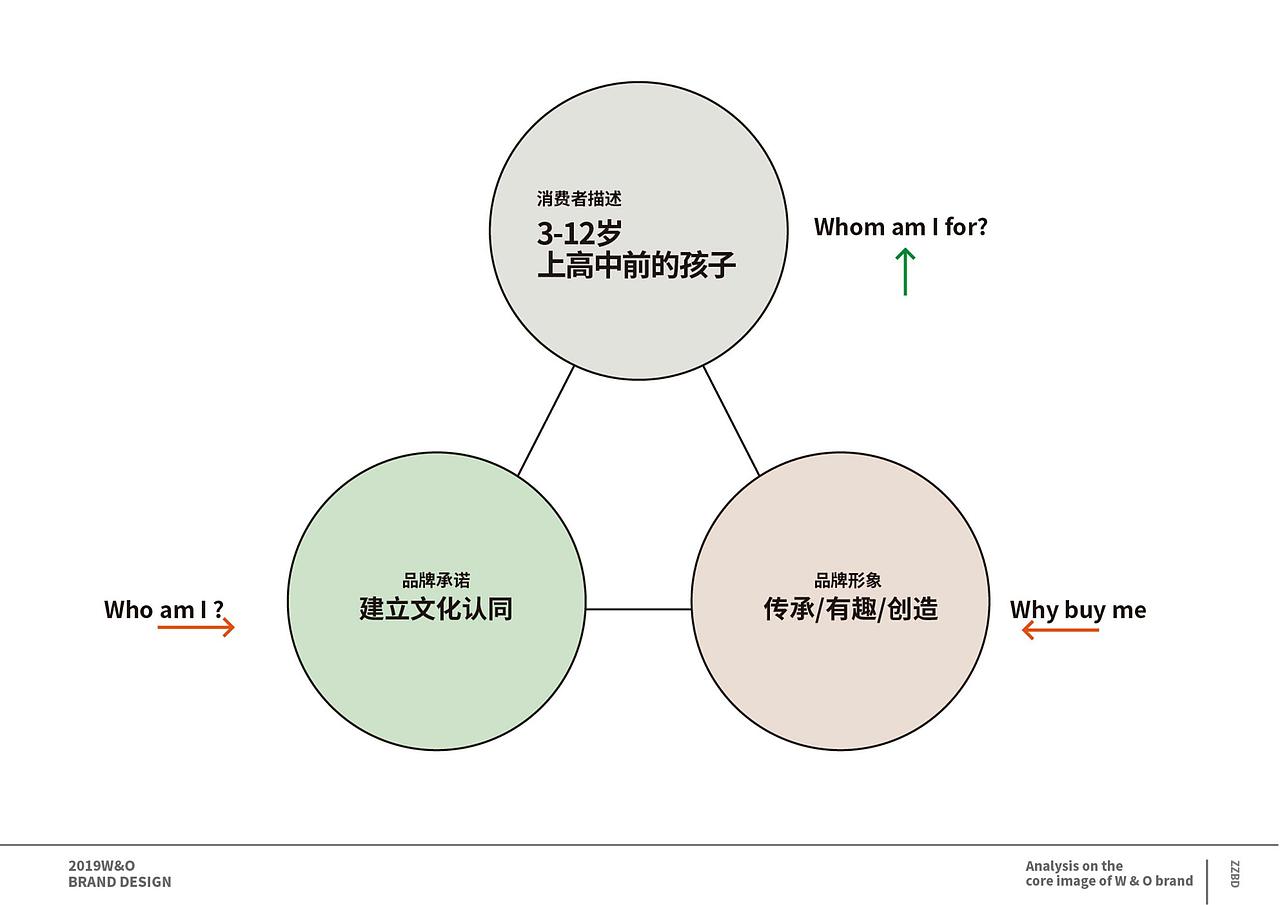 悟童 x 灼见创异 | 国潮儿童水杯品牌塑造（图ZMjg0NzM5MzI0） - 品牌 - 站酷设计师灼见堂原创素材 - 站酷ZCOOL