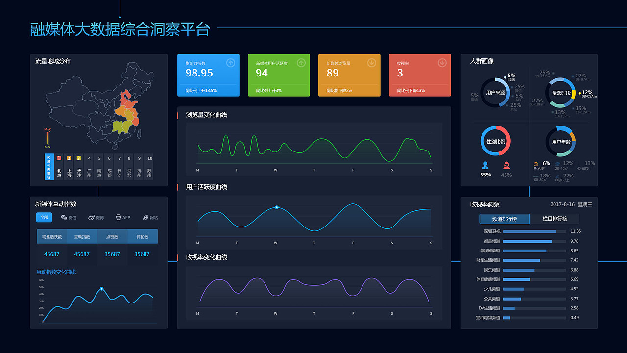 大數(shù)據(jù)-輿情以及大數(shù)據(jù)洞察（圖ZMTAwODk0ODI0） - 其他UI - 站酷設(shè)計(jì)師shirley6603原創(chuàng)素材 - 站酷ZCOOL