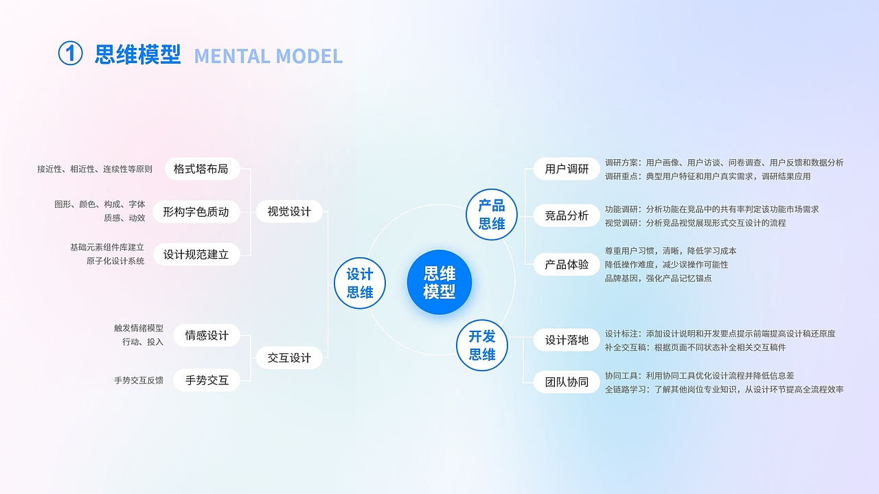 作品集（图ZMjk1NzkxMTA0） - APP界面 - 站酷设计师Eliane_0316原创素材 - 站酷ZCOOL