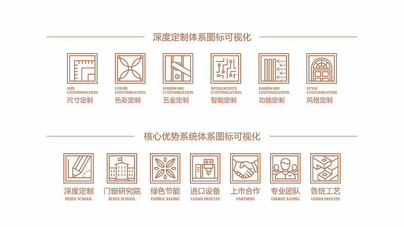 瑞深门窗品牌整合升级（图ZNDg1MTgwMjA=） - 品牌 - 站酷设计师曾_Jiong原创素材 - 站酷ZCOOL