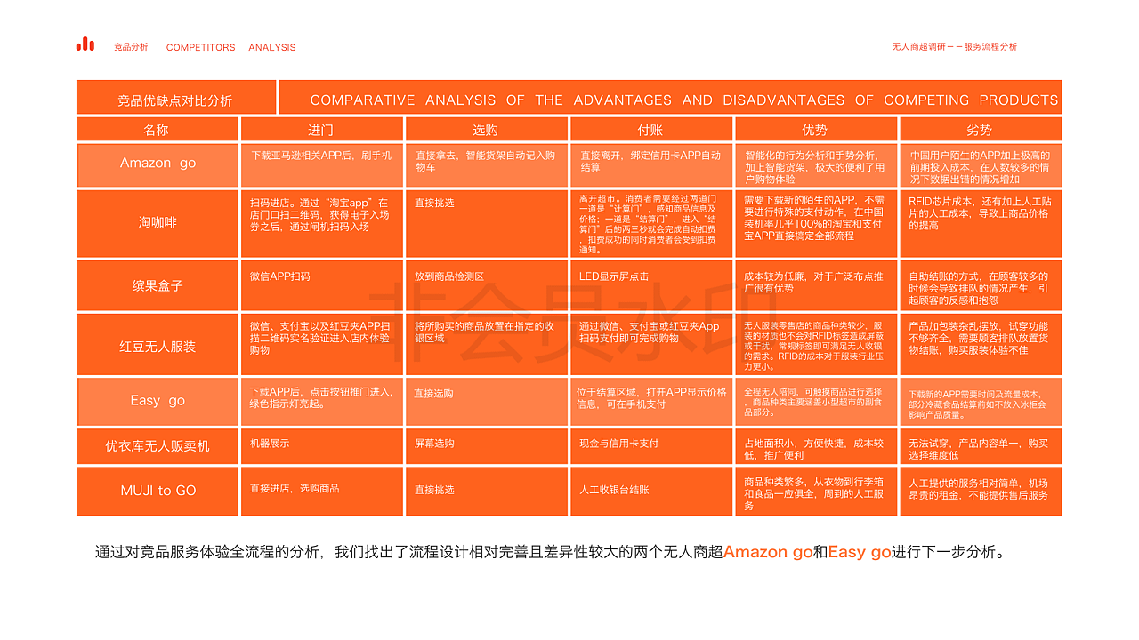 【UXPA大赛】【基于机场的无人服装店】