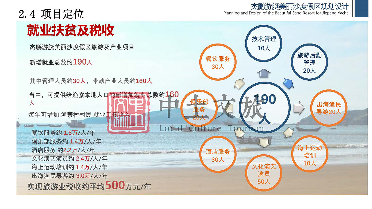 杰鹏游艇美丽沙度假区规划设计（图ZMjYxODMxMDU2） - 文案/策划 - 站酷设计师中土文旅原创素材 - 站酷ZCOOL