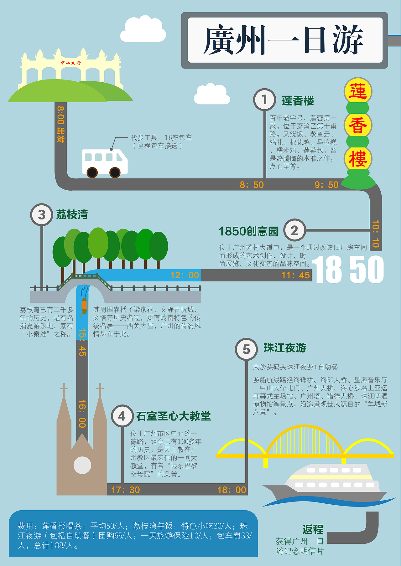 广州一日游旅游路线图