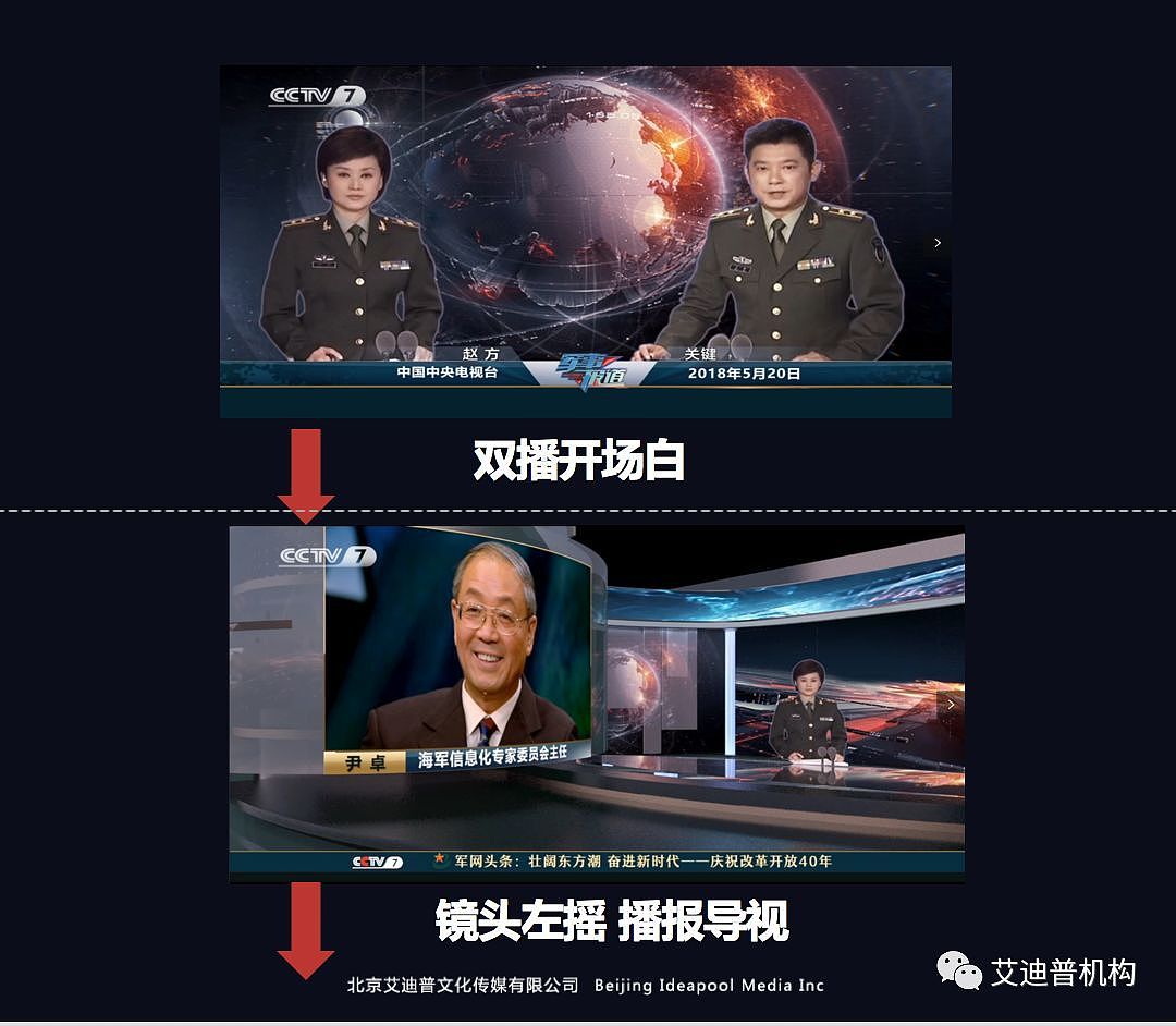 艾迪普cctv7军事报道片头