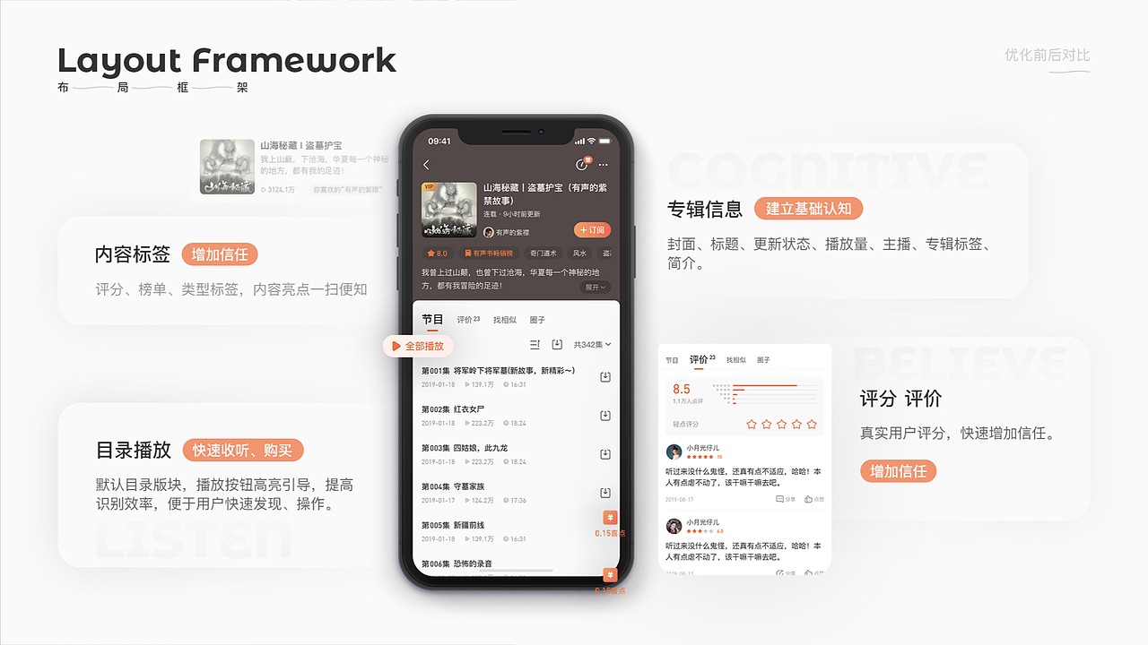 2020/作品集（图ZMjI1ODA4MTQ0） - APP界面 - 站酷设计师ZDIiii原创素材 - 站酷ZCOOL