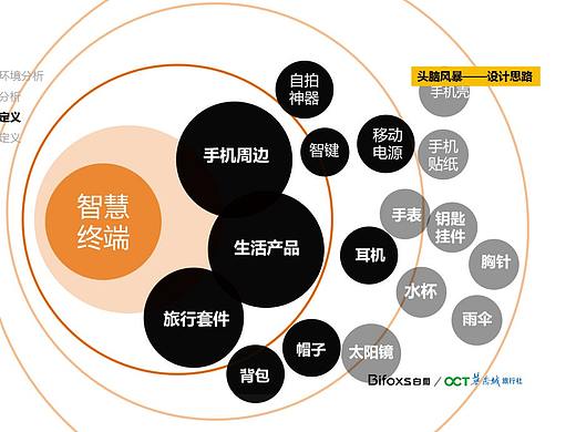 为什么需要产品设计公司进行产品设计和开发？