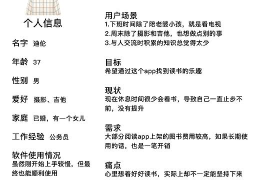 已阅APP用户画像