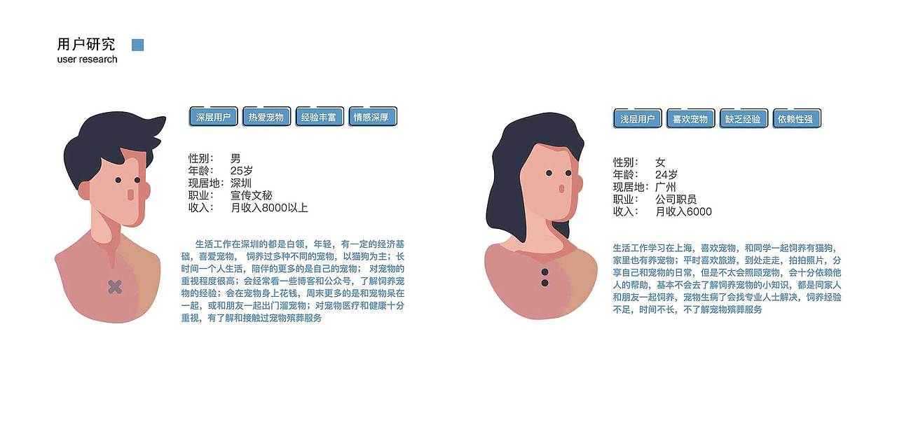 张博文个人设计作品案例