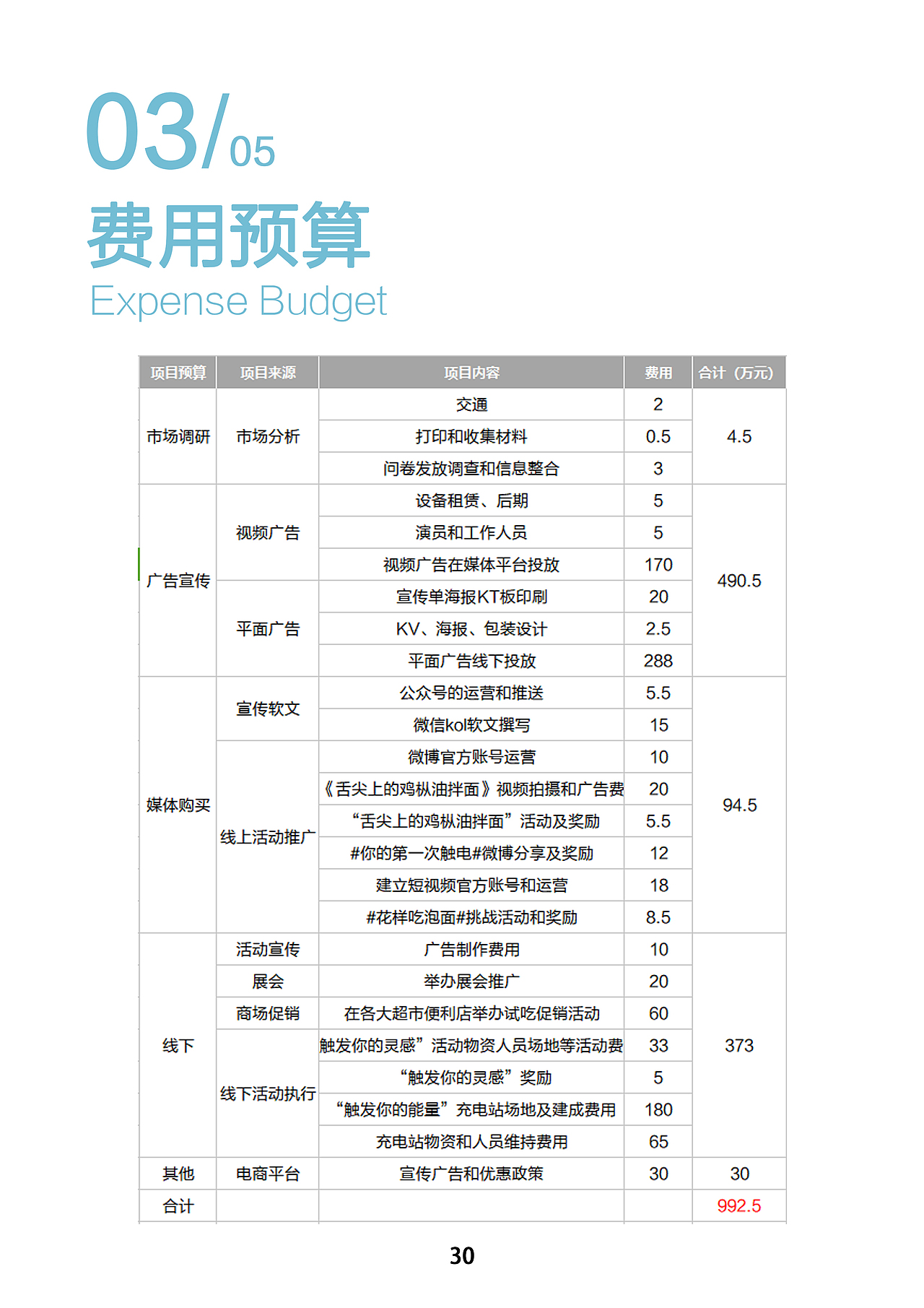椒麻你的少女心！——第十届大广赛藤娇命题策划案（图ZMTc5NDQ5MTQ4） - 文案/策划 - 站酷设计师Witness28原创素材 - 站酷ZCOOL