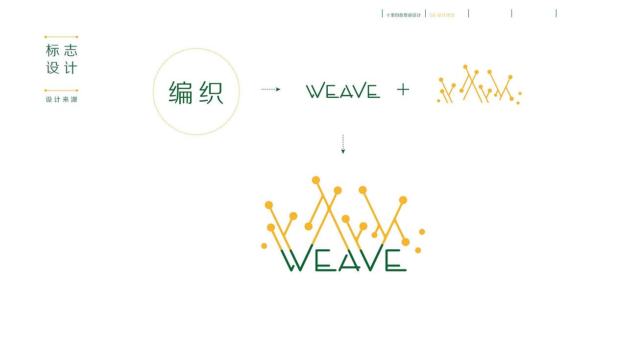 《weave°十里四香景观设计》(设计部分)——中国地质大学(武汉) 谭嘉铭 #青春答卷2014#