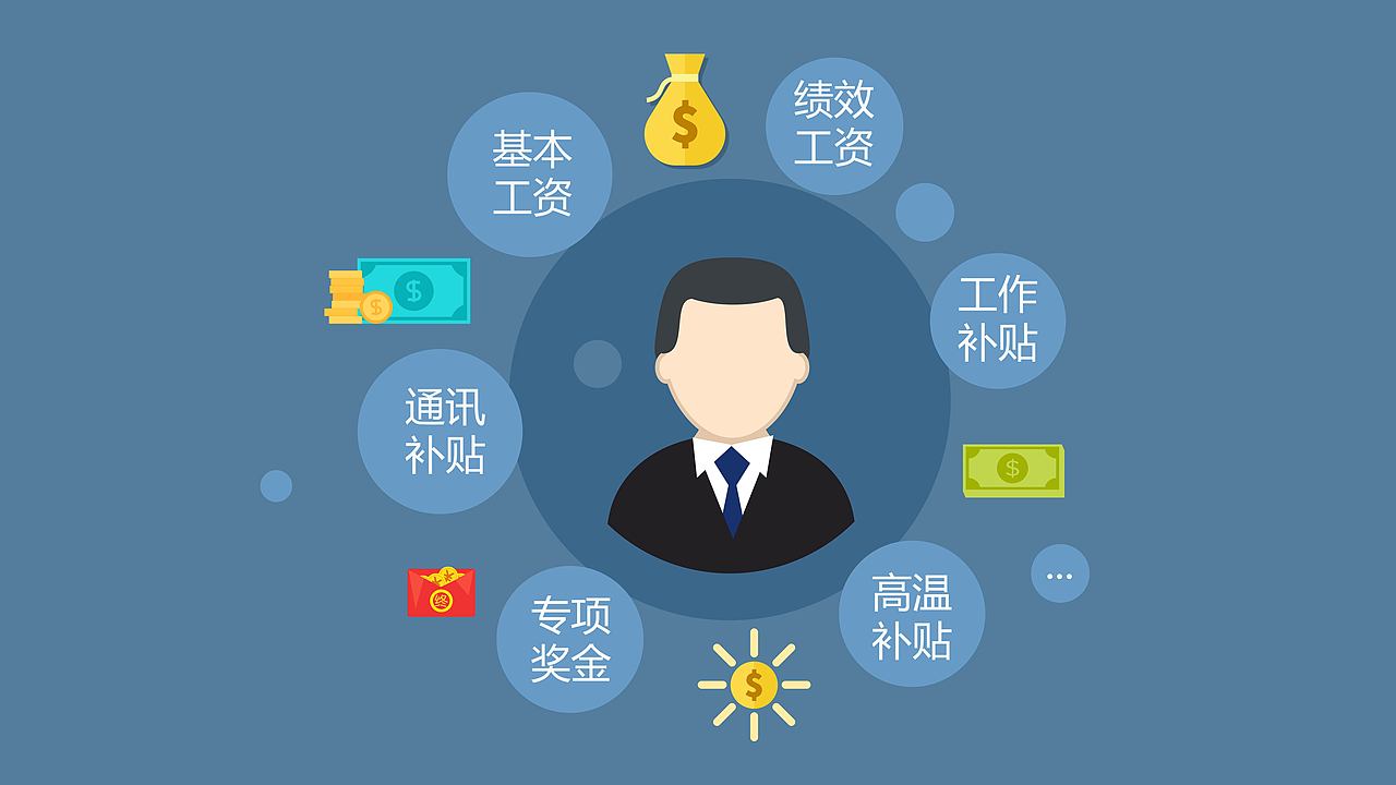 方太集团招聘部薪酬动画