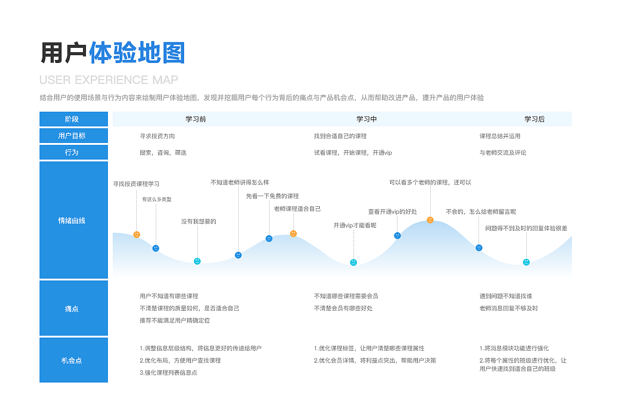 金融教育（图ZMjU1MzkzMDY0） - APP界面 - 站酷设计师果果怪原创素材 - 站酷ZCOOL