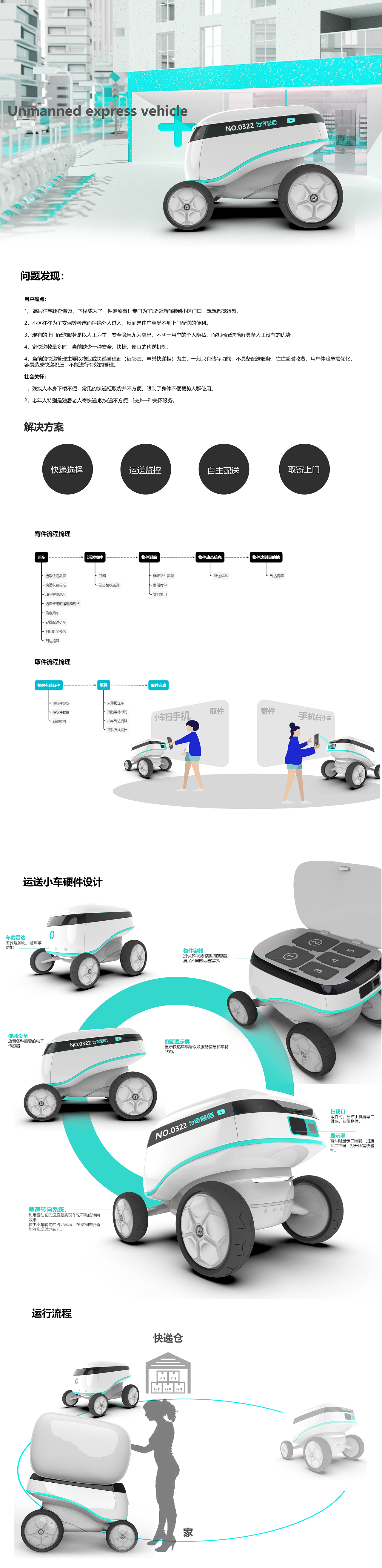 无人配送车设计（图ZMjI2Mzg3NDcy） - 人机交互 - 站酷设计师龙门123123原创素材 - 站酷ZCOOL