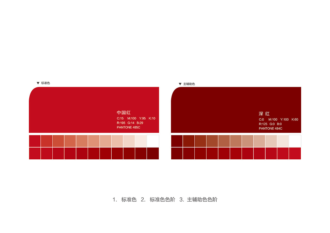 TAM地区管理委员会—标志规范