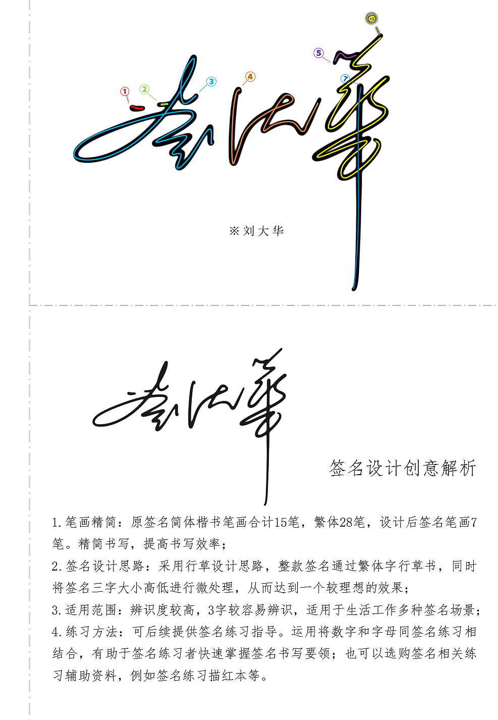 艺术签名设计解析案列丨南京孙老师丨syomei署名设计