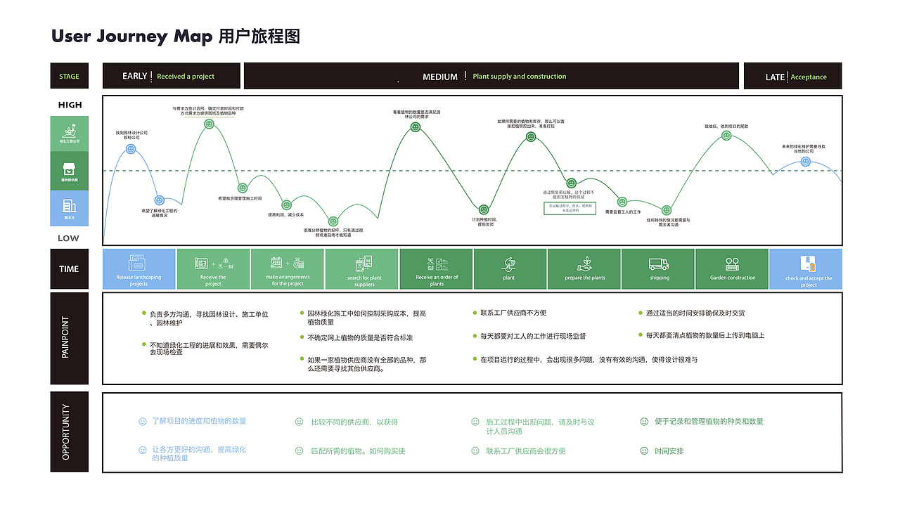 作品集（图ZMjUwMzI4NzMy） - 交互/UE - 站酷设计师bilin原创素材 - 站酷ZCOOL