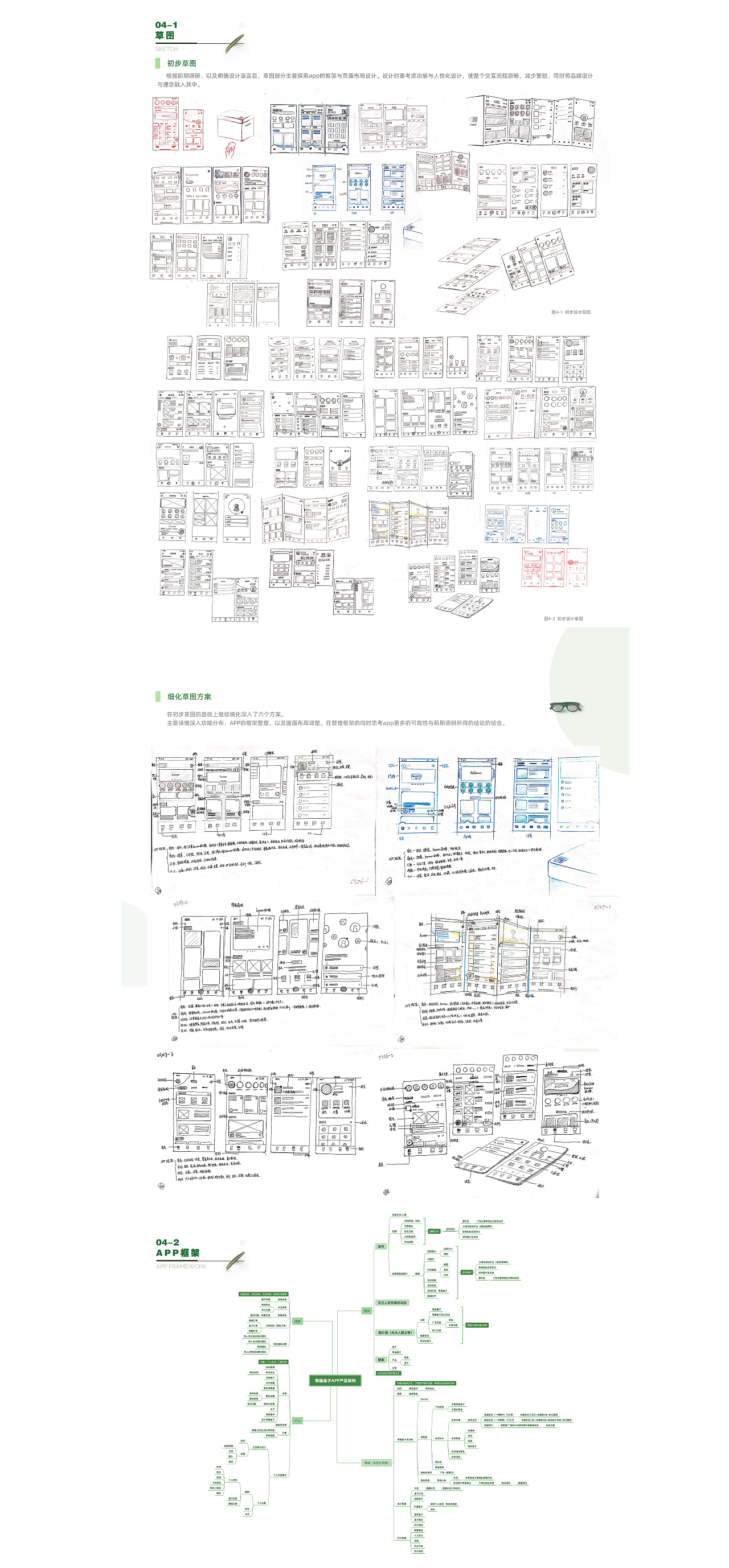 #2020青春答卷#新零售背景下的零趣盒子APP设计