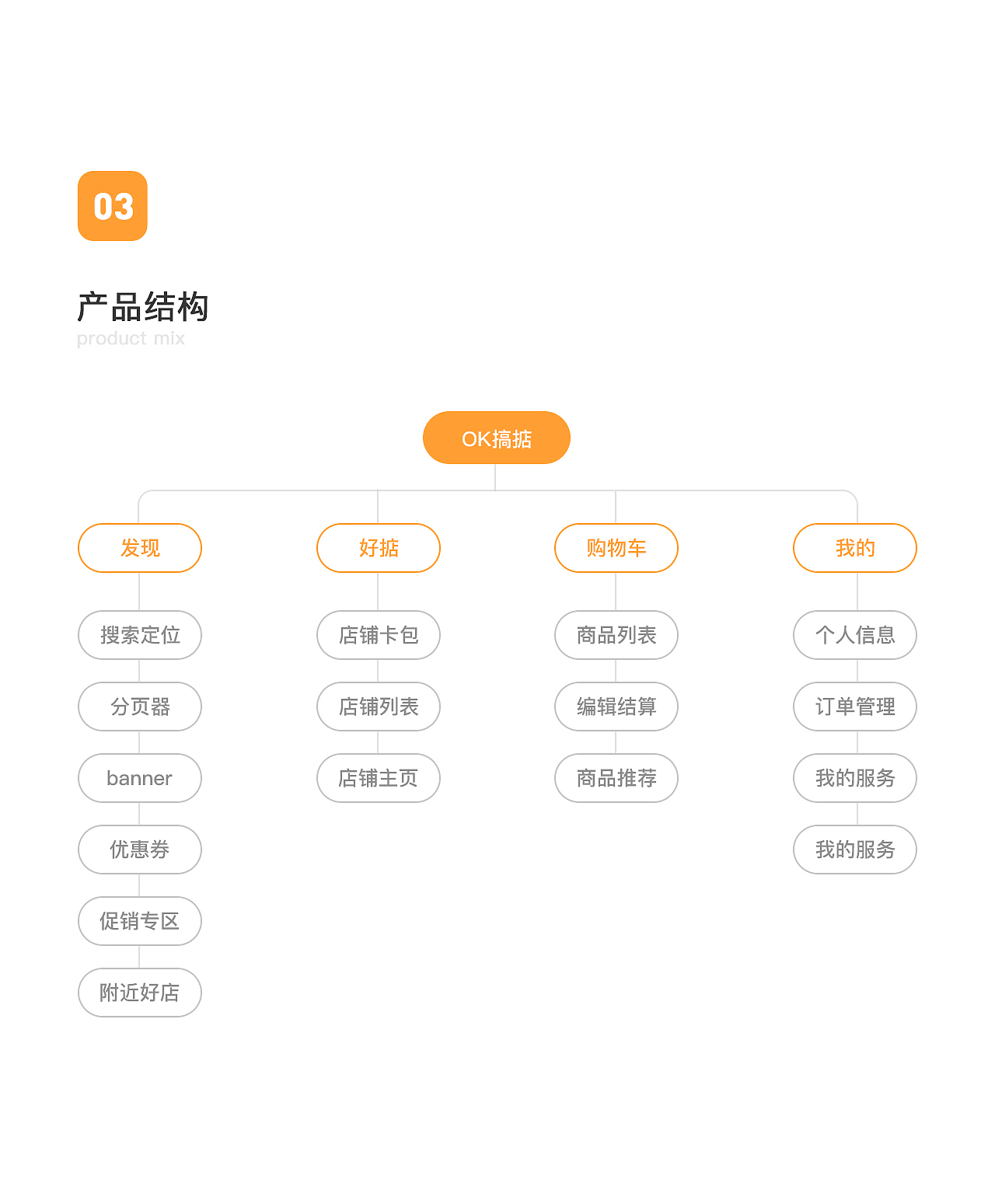 OK好掂-社区电商平台-V2.0改版设计（图ZMTgyMzQ3ODA4） - APP界面 - 站酷设计师铁库原创素材 - 站酷ZCOOL