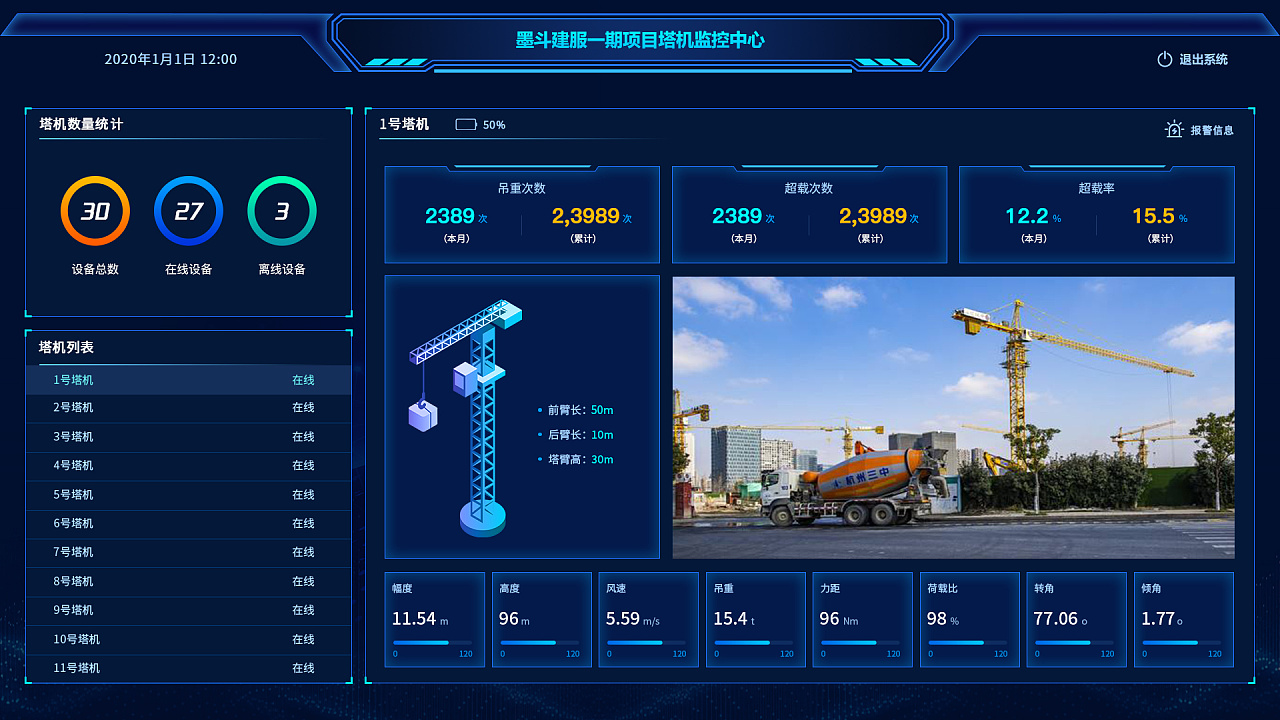 塔机大数据看板