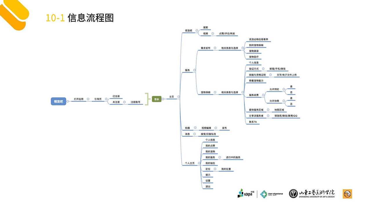领宠吧（第二版）（图ZMTYxMzU5NTQ4） - 交互/UE - 站酷设计师Friedrich868原创素材 - 站酷ZCOOL