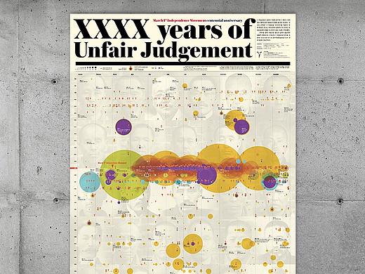 40 years of Unfair Judgement 