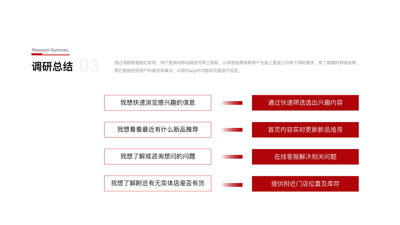 CRZ快时尚服装APP