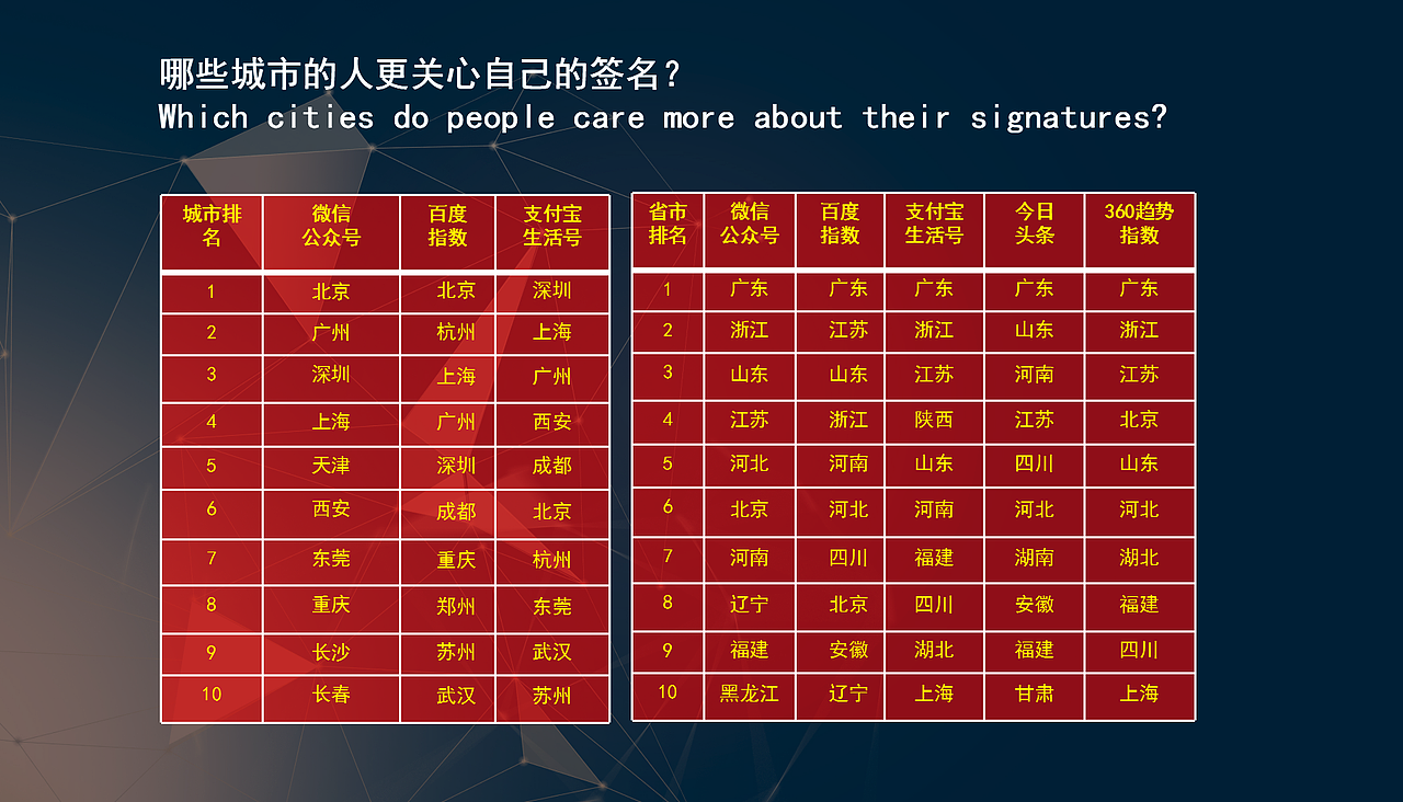 中国艺术签名设计关注人群属性调研报告丨南京孙老师