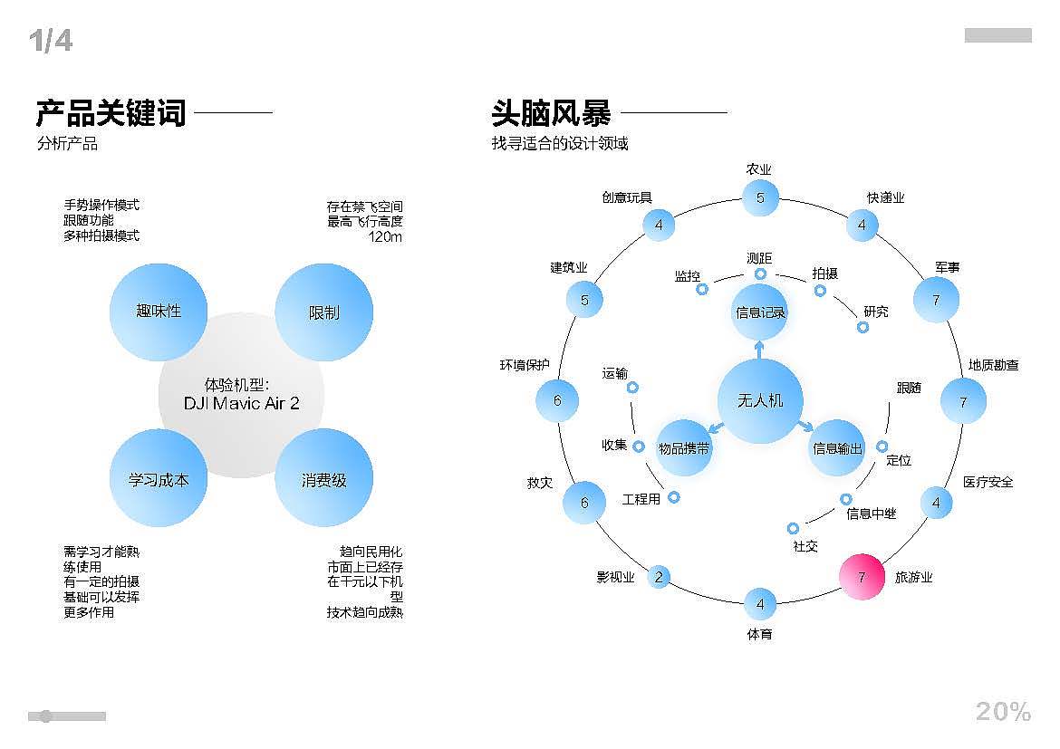 2020上半年作品集