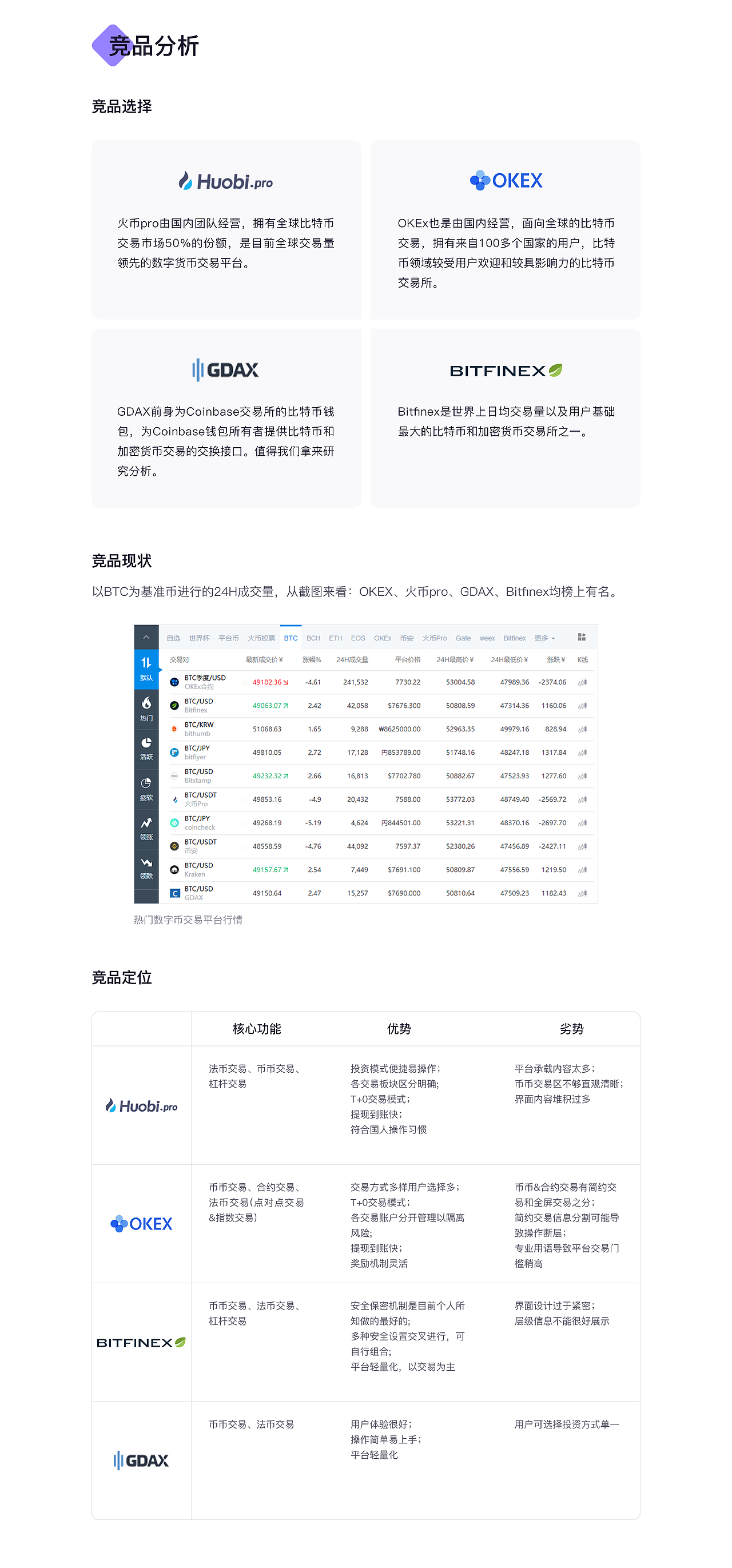数字币交易平台-项目总结
