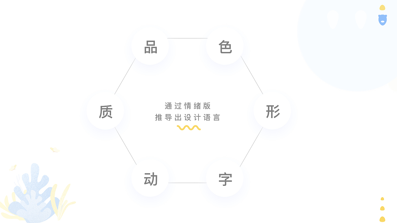 UI/UX设计作品展示