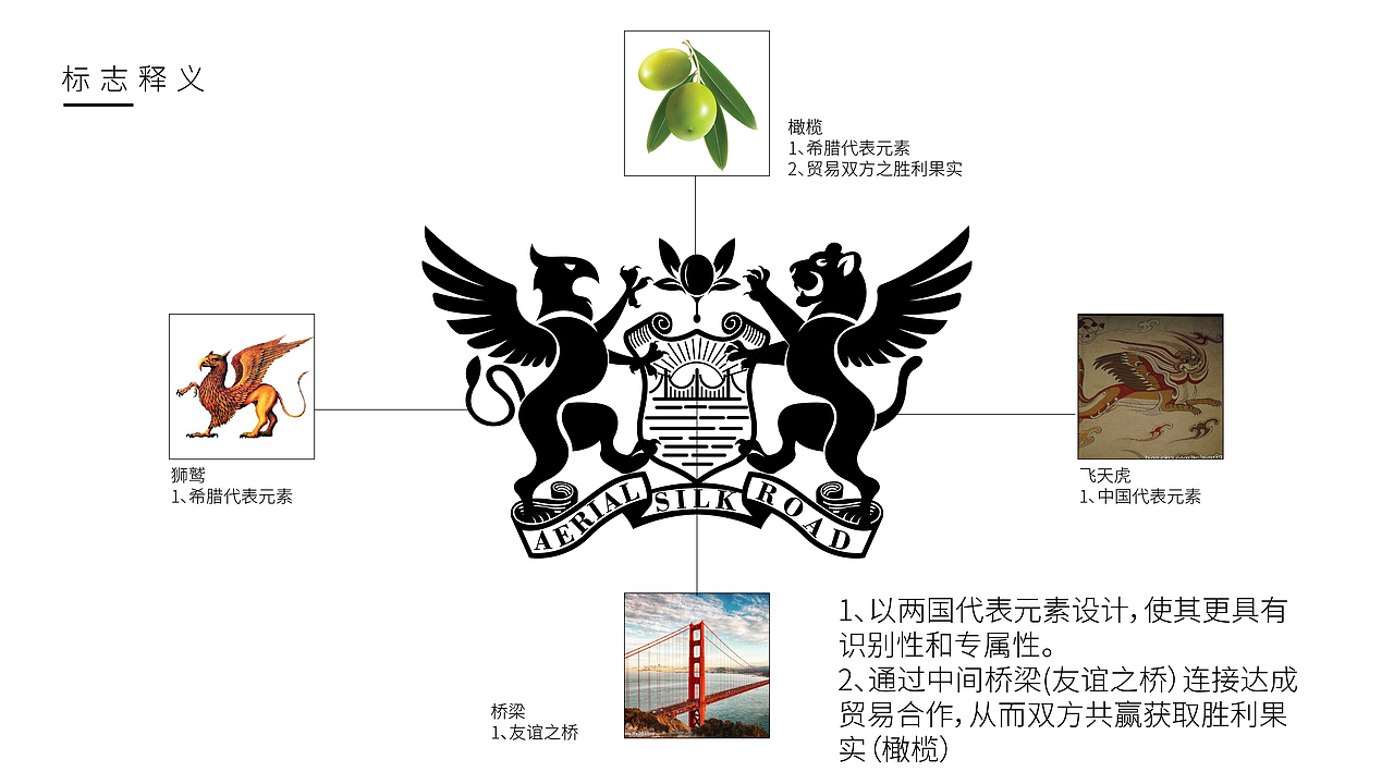 《云中丝路》品牌VI设计