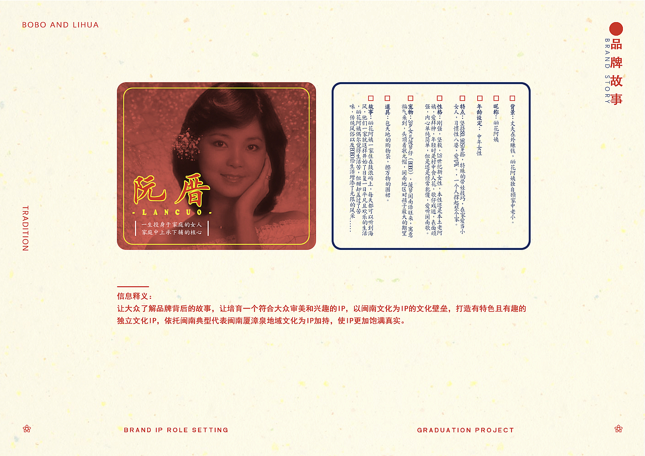 2020年青春答卷毕业设计《阮厝》闽南IP角色吉祥物设计