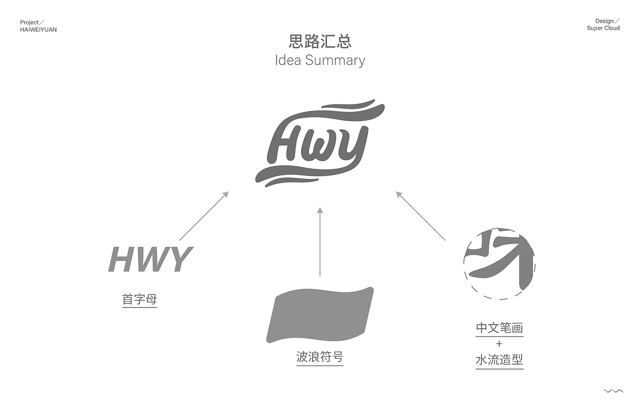 超云品牌策划【海味源VI物料设计分享】