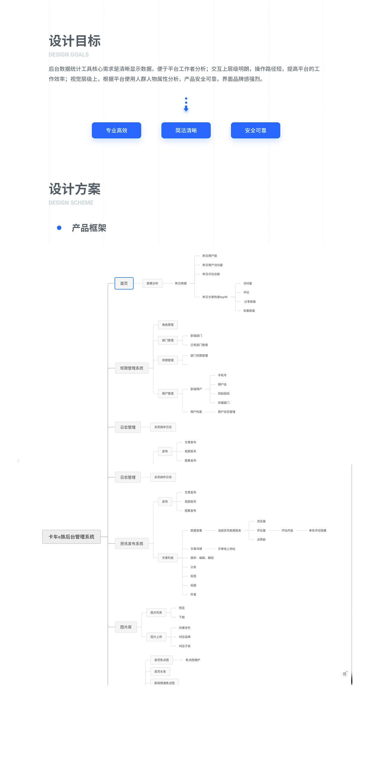 【UI设计】CMS后台管理系统-真实案例分享