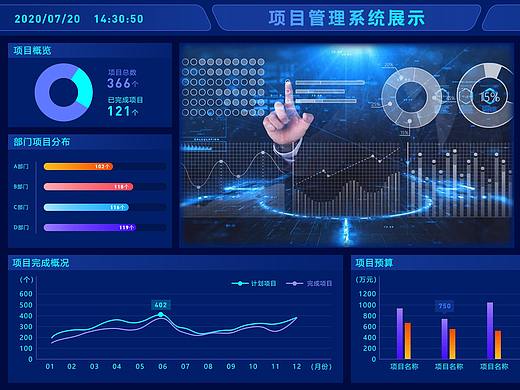 数据可视化网页大屏