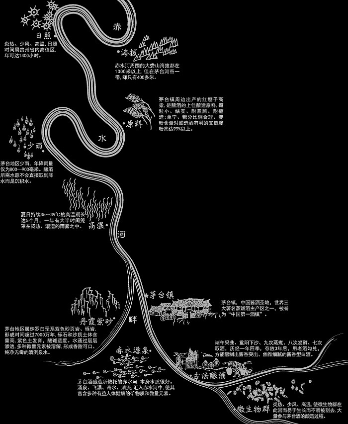 赤子酿-白酒包装设计（图ZMjQ2NDY3MjA=） - 包装 - 站酷设计师步道创意设计原创素材 - 站酷ZCOOL