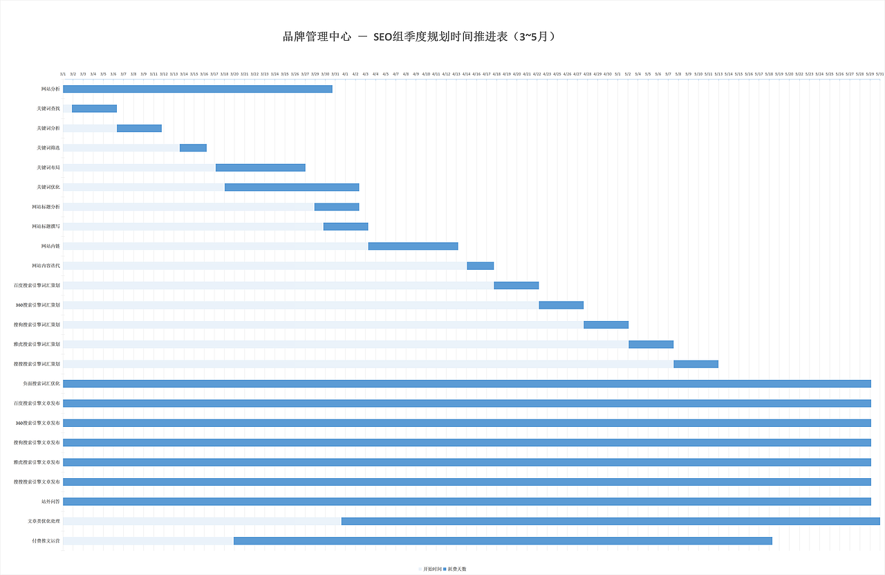 品牌管理中心-部門(mén)季度規(guī)劃-甘特圖/ 思維導(dǎo)圖/推進(jìn)表（圖ZMTM0MzUyNjIw） - 其他 - 站酷設(shè)計(jì)師JasonKingBB原創(chuàng)素材 - 站酷ZCOOL