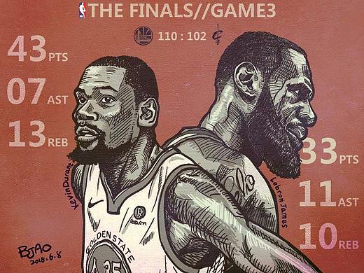 NBA 球星詹姆斯和杜兰特