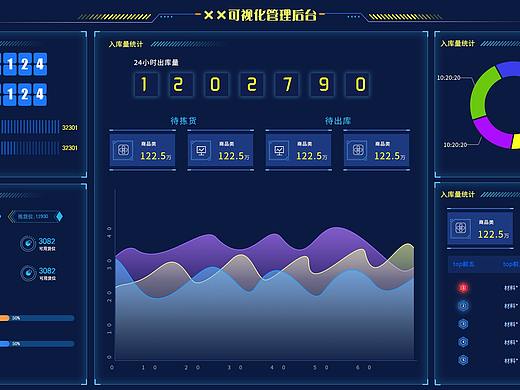 数据可视化后台
