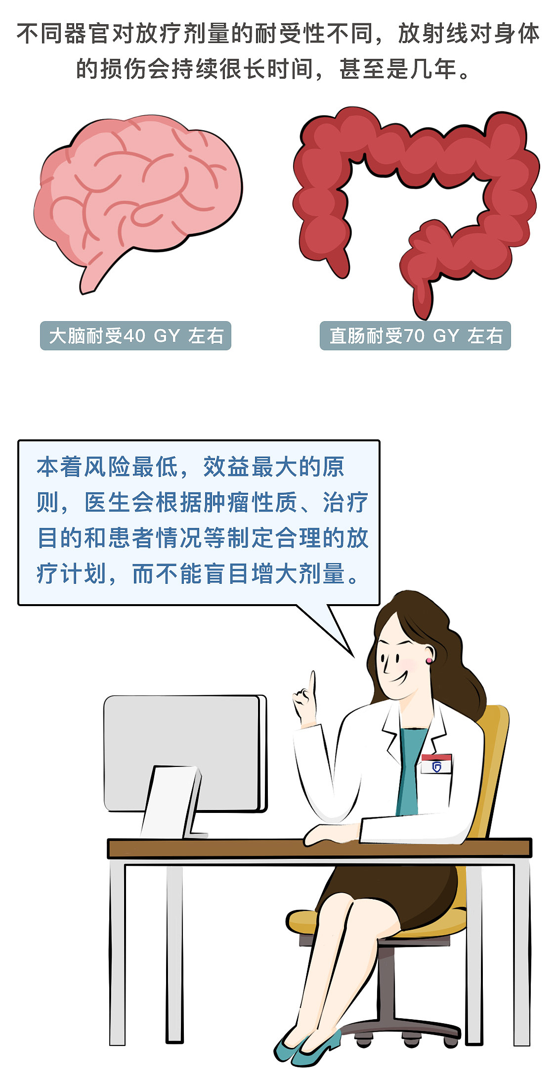 条漫| 放疗到底是“最后一搏”还是“包治百病”？（图ZMjU5NzYwMzE2） - 短篇/格漫 - 站酷设计师康大西瓜原创素材 - 站酷ZCOOL