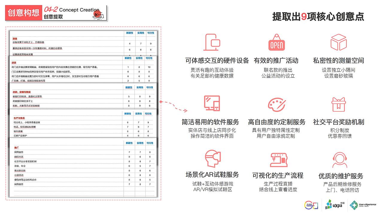 舒识定制--鞋品定制消费体验设计&UXPA大赛需求报告（图ZMjIxMzM1OTQ0） - 交互/UE - 站酷设计师雪莲爱看书原创素材 - 站酷ZCOOL