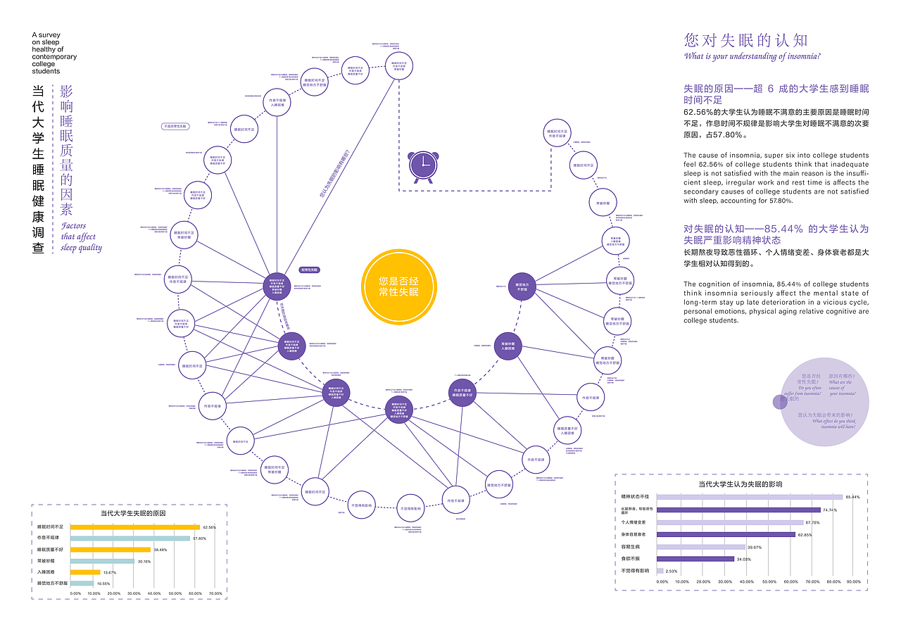 「大二」信息可视化作业