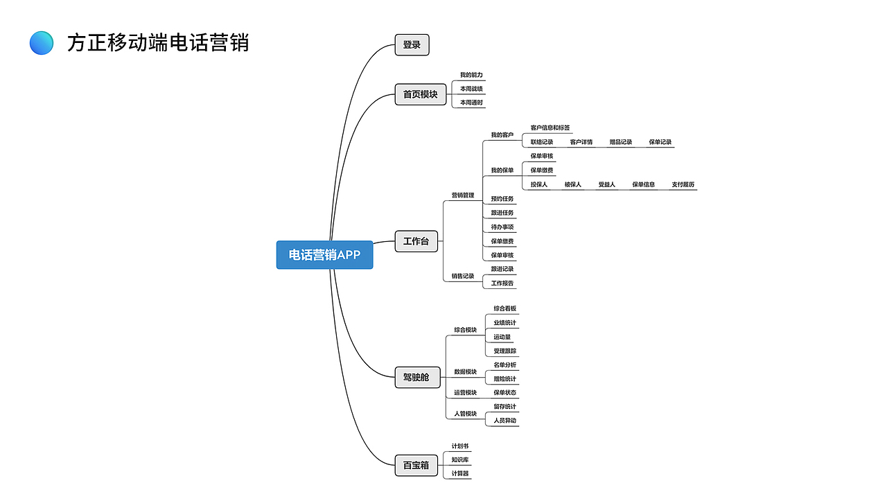 方正移动端电话营销（图ZMjU1NTMzMTIw） - APP界面 - 站酷设计师zhankuxuna原创素材 - 站酷ZCOOL
