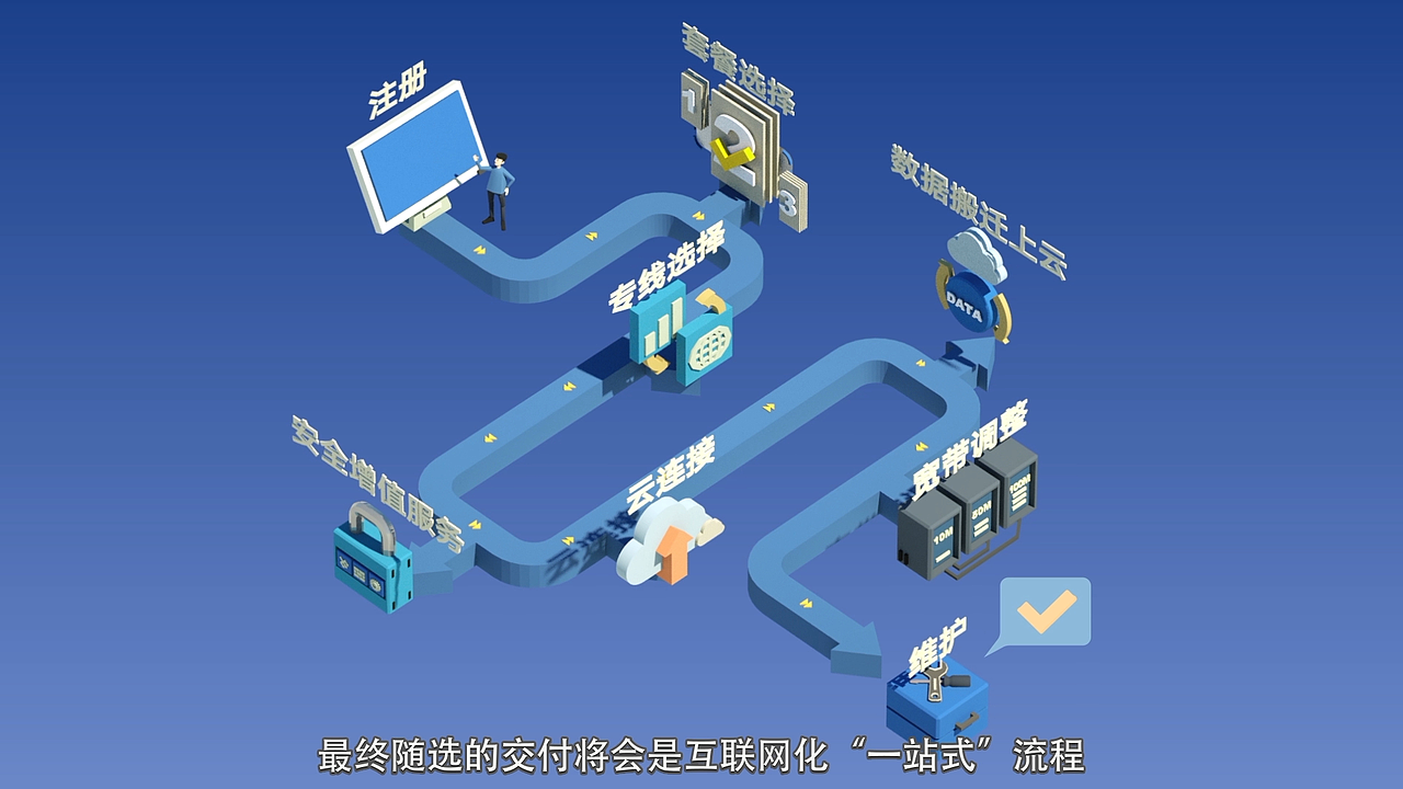 新华三集团-H3C的产品功能讲解